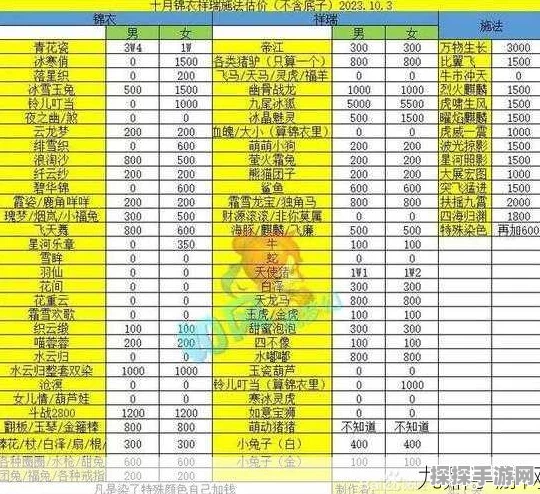 梦幻西游129级跑商一票能赚多少帮贡？详解跑商攻略与收益