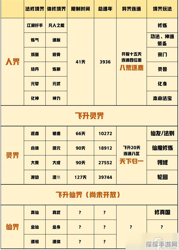 一念逍遥手游境界划分详解