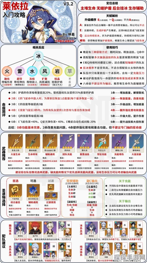 原神莱依拉配队思路全解析
