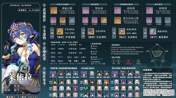 原神莱依拉配队思路全解析