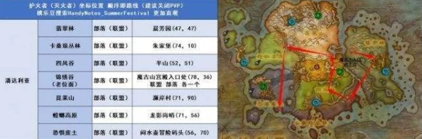 魔兽世界TBC怀旧服火焰节任务接取地点全解析，活动细节与攻略指南