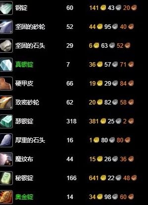 魔兽世界怀旧服锻造升级全攻略，打造你的传奇装备之路