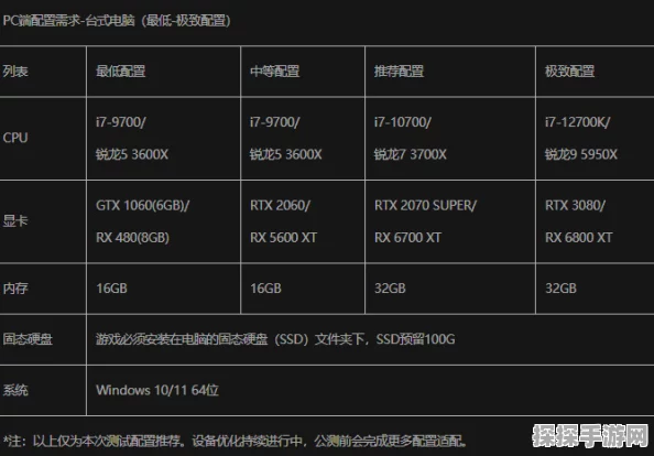 燕云十六声公测电脑配置要求速览及云游戏推荐