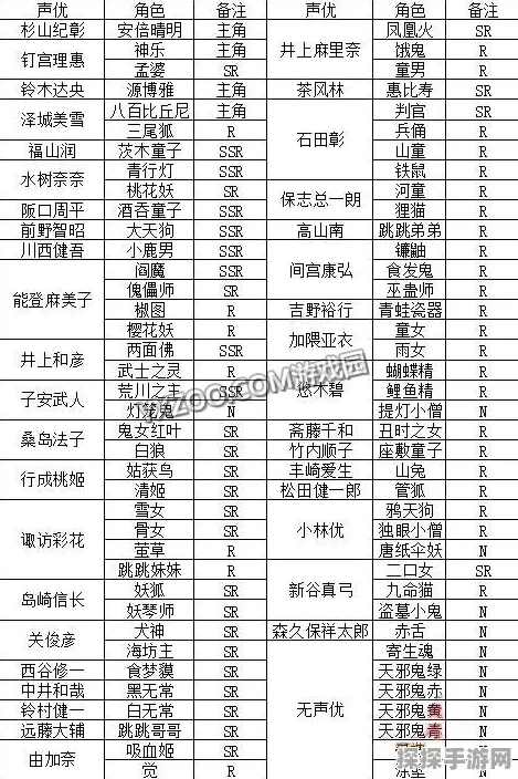 阴阳师手游排名系统全面解析与最新动态