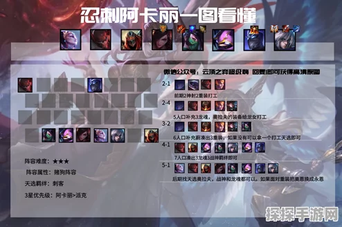 云顶之弈阿卡丽出装攻略，打造无解刺客的必备装备