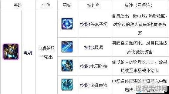 刀塔传奇，电魂赏金阵容搭配强化策略深度揭秘