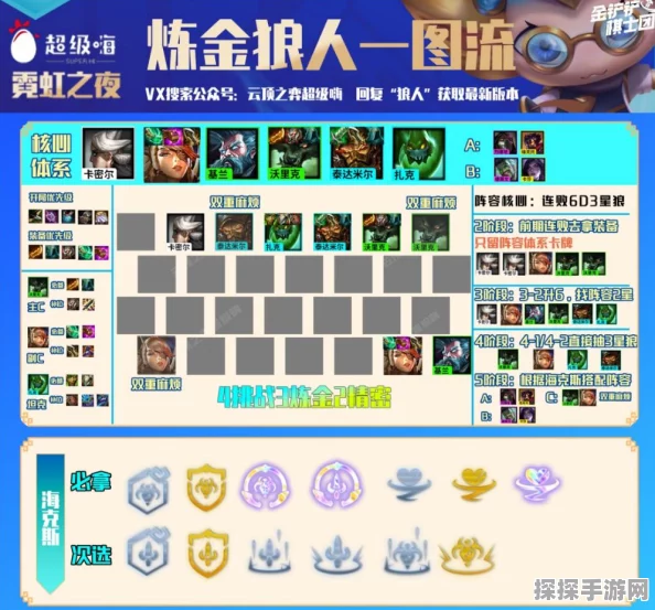 云顶之弈炼金师为核心的高爆发阵容深度解析