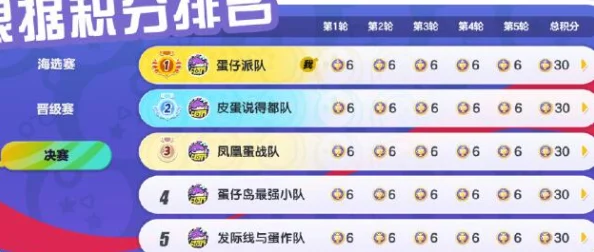 蛋仔派对新赛季段位继承规则全面解析