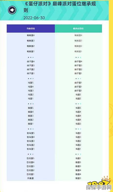 蛋仔派对新赛季段位继承规则全面解析