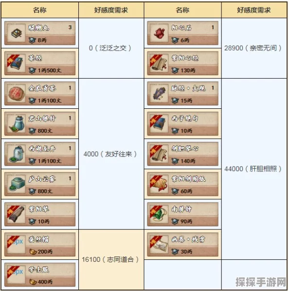 烟雨江湖茶叶最佳温度全解析