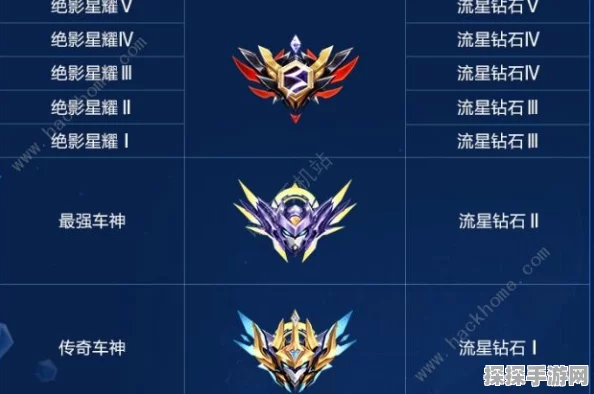 永劫无间手游段位等级表全面解析