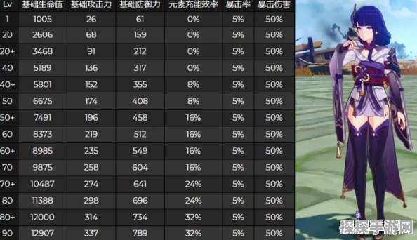 原神雷神毕业面板深度解析，助力玩家打造顶级雷神角色