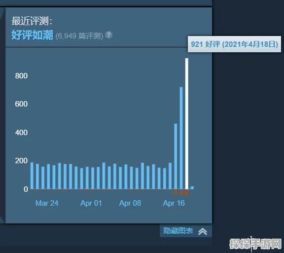 森林之子Steam平台惊爆新史低价格，超值优惠引发热议