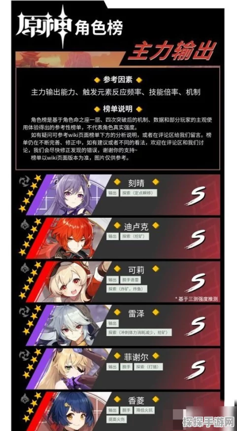原神5星人物兑换码揭秘，最新手游资讯速递