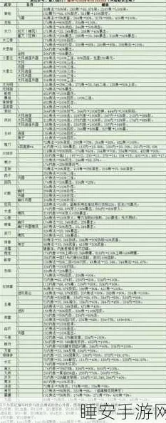 手游资讯，烟雨江湖50级甲购买指南