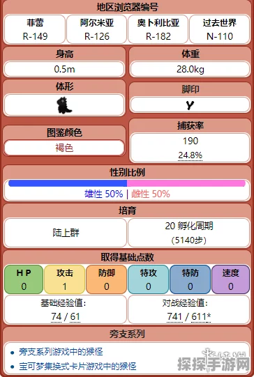 精灵宝可梦GO猴怪分布与技能全解析，探索与战斗的新篇章