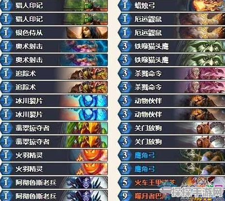 炉石传说新动向，XIAOT奇数猎卡组引领风潮，深度解析与资讯汇总