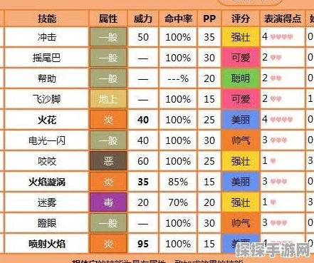 口袋妖怪火红，火精灵技能搭配新策略，点燃战斗激情！