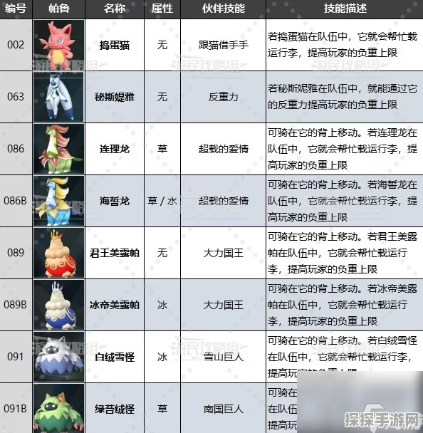 幻兽帕鲁手游，重要物品丢弃功能详解及更新资讯