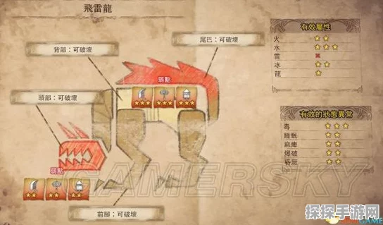 怪物猎人X烤肉架获取地点全解析