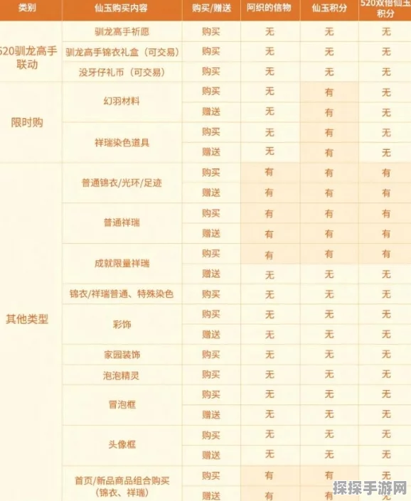 手游资讯，妄想山海婴玉兑换勾玉详解