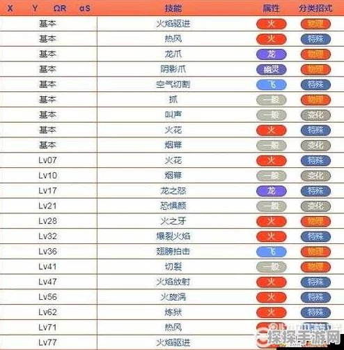 口袋妖怪与御三家激战手游新版本更新全解析，前期必备技能大揭秘