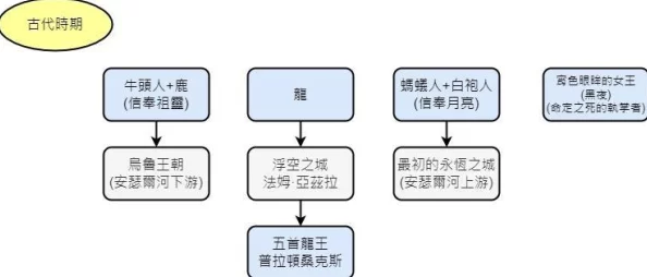 艾尔登法环全面深度解析，主线流程图文攻略大揭秘