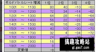 深入解析，梅露可物语公会战的战术与心理
