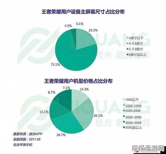 王者荣耀开发团队规模揭秘，从初创到壮大