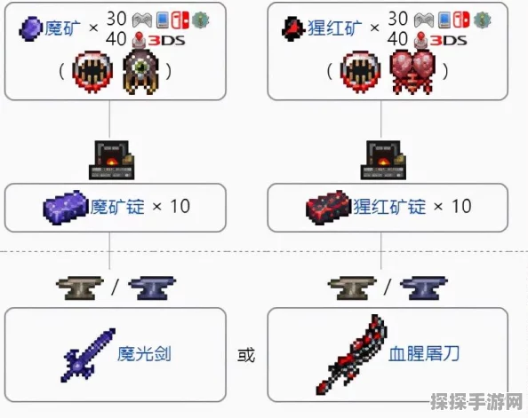 泰拉瑞亚魔光剑闪耀登场，神秘世界的荣耀之刃引领手游新潮流