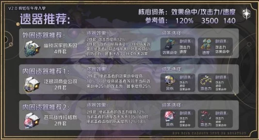崩坏星穹铁道，黑天鹅遗器搭配推荐深度解析