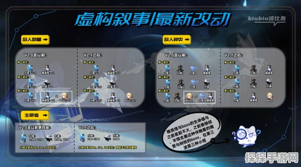 崩坏星穹铁道虚构叙事解锁全攻略