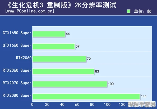 你的配置能否畅玩生化危机5？全面解析与配置指南