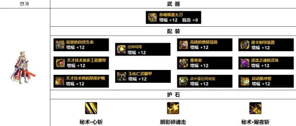 DNF110级刃影毕业装备全解析