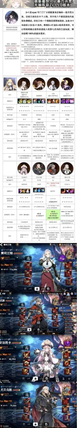 第七史诗亚服重大版本更新资讯