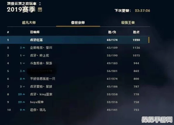 云顶之弈国服强者风云，神超是否问鼎巅峰？