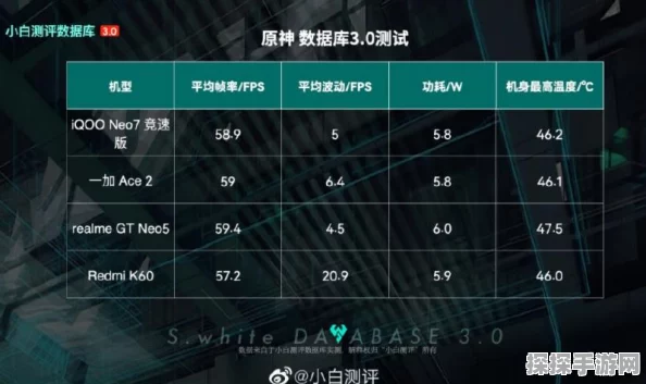 华为手机畅玩原神，哪款机型表现最佳？深度解析与推荐