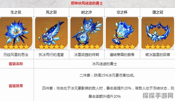 原神琴角色深度攻略，武器、圣遗物搭配及配队策略