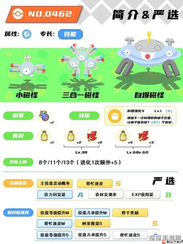 磁带怪兽游戏飞行技能全面解锁策略与实用攻略深度解析