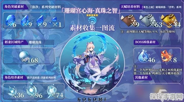 原神心海突破材料全攻略，高效获取指南与技巧分享
