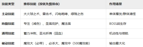 手游资讯，不思议迷宫三级魔法卷轴商店价格揭秘