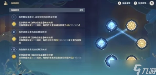 原神振晶的研究第六天通关秘籍大公开
