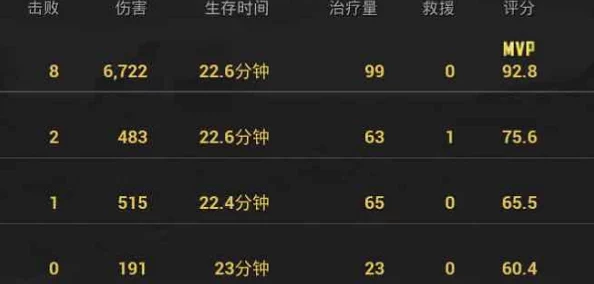 绝地求生刺激战场枪械伤害数据全解析