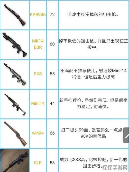 绝地求生刺激战场枪械伤害数据全解析