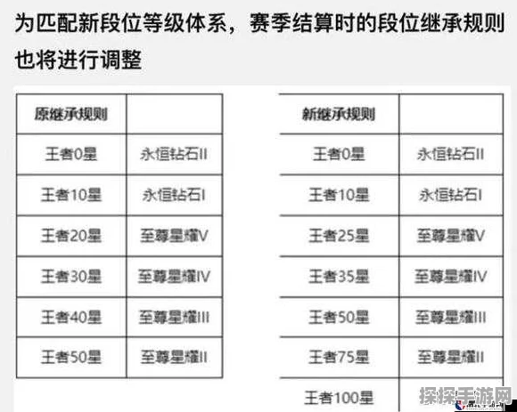 王者荣耀五排组队模式深度解析，段位限制规则全面介绍