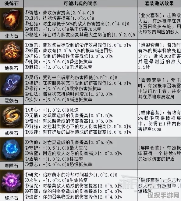 暗黑破坏神不朽新版本法师词条精选攻略，解锁最佳新词条BD搭配，成就顶尖法师之路