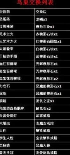 黑暗之魂3鸟巢兑换系统，完整兑换攻略与最新资讯