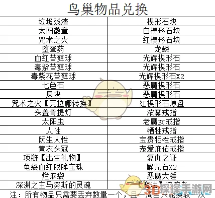 黑暗之魂3鸟巢兑换系统，完整兑换攻略与最新资讯