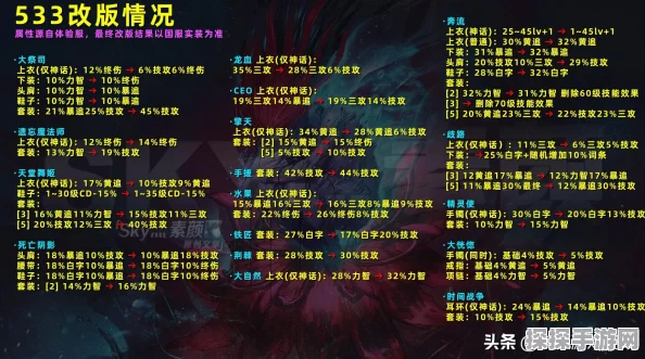 第七史诗5星人物强度排行全面解析