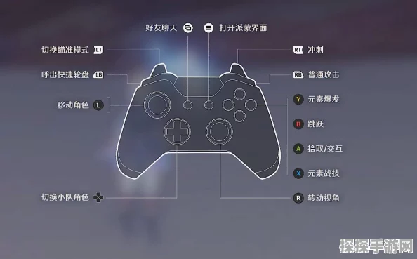 原神PC端手柄使用指南，全面解析与自定义按键设置